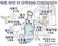 화장실 박테리아 주범은 변기 아닌 수돗물