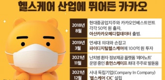 카카오, '헬스케어 CIC'설립...황희 대표 취임