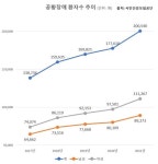 [마·돌·필] 영원한 공포는 없어… 공황장애, 이해가 치료의 시작