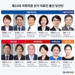 22대 총선 의료계 12명...당선인들 의대증원 입장은?
