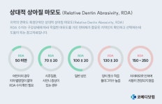 65세 노인, 어떤 치약을 선택해야 할까?