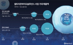 셀트리온 CDMO 자회사 바이오솔루션스 출범
