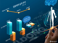 수익은 모회사로, R&D는 자회사로…일동제약 생존전략 통했나