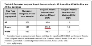 현미가 암을 더 생기게 한다?…“걱정 안 해도 됩니다”