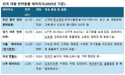 전국 최대 반려동물 테마파크, 2027년 착공