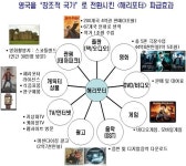 한국판 해리포터·미키마우스 만든다