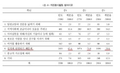 진정한 봉사활동 의미 되찾으려면