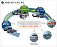 그린카로 달리는 녹색성장 하이웨이