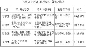 철도폐선부지 1386만㎡ 관광지 개발