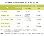 “비전이 곧 전략이다”