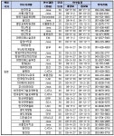 해외취업 도전을…연수생 3600명 모집