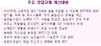 ‘장사하기 편하게’…소상공인 규제 확 푼다