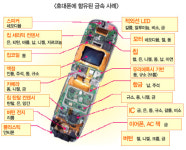 폐휴대폰·폐자동차…도시광산 금맥 캔다