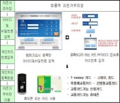 국내 최초 ‘역 환승 자전거주차장’ 둘러보니