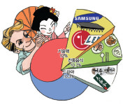 코리아~하면 기술력이죠