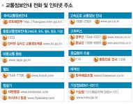 편안한 귀성길… 교통정보 확인하세요!