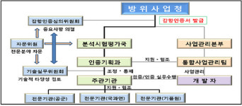 군용항공기 감항인증 제도란?