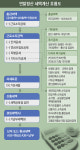 초보 직장인을 위한 연말정산 ABC