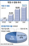 국품수학원 | 학원 수 변화 추이