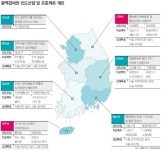 행정기관 옮긴다고 균형발전 되나?