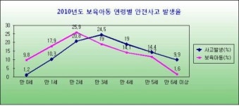 어린이집 안전, 어린이집안전공제회가 책임진다 !