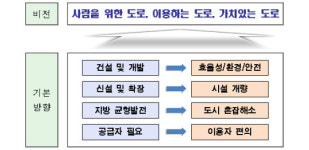 사람을 위한 도로, 이용하는 도로, 가치있는 도로