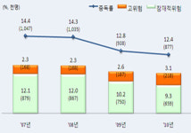 “방문 잠그고 게임만 하는 우리 아이 어떡하죠?”