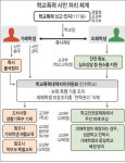 일진경보·복수담임…학교폭력 뿌리 뽑는다