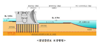 4대강 특별점검단 “보 안전 문제없다”