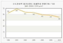 5월 2일은 ‘푸른하늘의 날’…대기마스크 쓰고 걸어보자