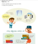 119재난안전교육원협동조합 | [2012재난 STOP] 119 하나만 기억하세요!