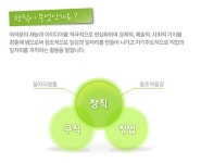 내 직업은 내가 만든다!…‘창직’에 도전하는 아이들