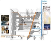 ‘세종시 대통령기록관’ 이렇게 만들어집니다