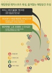 해양레저 인프라 확충…마리나 일자리 창출