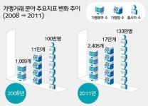 편의점 24시간 영업 강제 못한다 