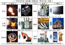 중견기업도 ‘뿌리산업’ 지원대상 포함