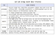 BT 실용화 지원체제 구축…바이오 기반 창조경제 실현