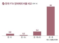 쌀·고추·마늘 등 ‘밥상’ 농축수산물 지켰다