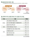 심야영업·매장 리뉴얼 강요 없어져 ‘후련’