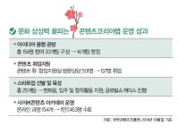 창작지원 콘텐츠코리아랩 ‘벌써 성과?’
