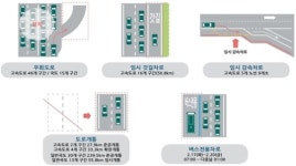 귀성 2.18 오전, 귀경 2.19 오후 가장 몰릴 듯