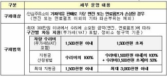가짜석유 걱정 없는 ‘안심주유소’ 도입