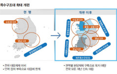 육상 30분, 해상 1시간 이내 ‘골든타임’ 구조 역량 강화