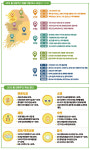 주머니 사정…여행 코스…걱정 말고 훌쩍 떠나요