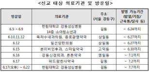 대책본부, 강동구 일대 메르스 환자 접촉자 신고 당부