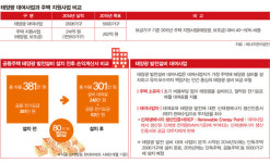 태양광 전기, 아파트 불 밝혔다