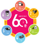 건강한 여름휴가, 이것만은 꼭 알아두세요!