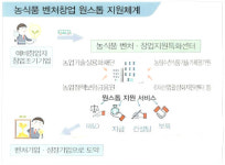 전남, 생명산업의 곡창지대로 거듭나다!