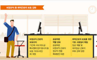 원청과 하청 상생협력, 협력업체 근로자 세제 지원