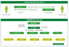 고용복지플러스센터 갔더니, 실마리가 보이다!